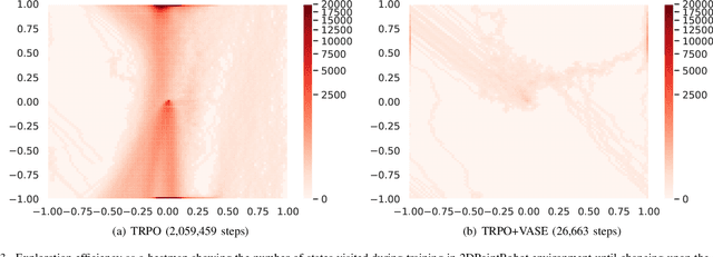 Figure 3 for VASE: Variational Assorted Surprise Exploration for Reinforcement Learning