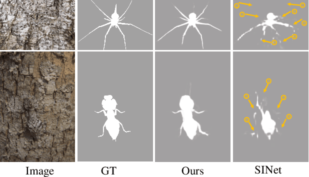 Figure 1 for MFFN: Multi-view Feature Fusion Network for Camouflaged Object Detection