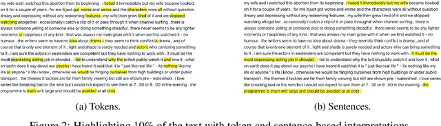 Figure 4 for More Than Words: Towards Better Quality Interpretations of Text Classifiers