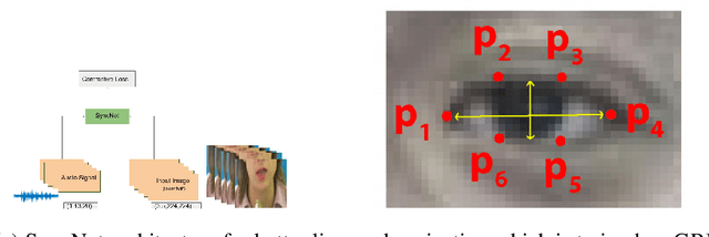 Figure 3 for One Shot Audio to Animated Video Generation