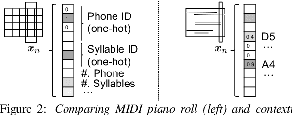 Figure 3 for Text-to-Speech Synthesis Techniques for MIDI-to-Audio Synthesis
