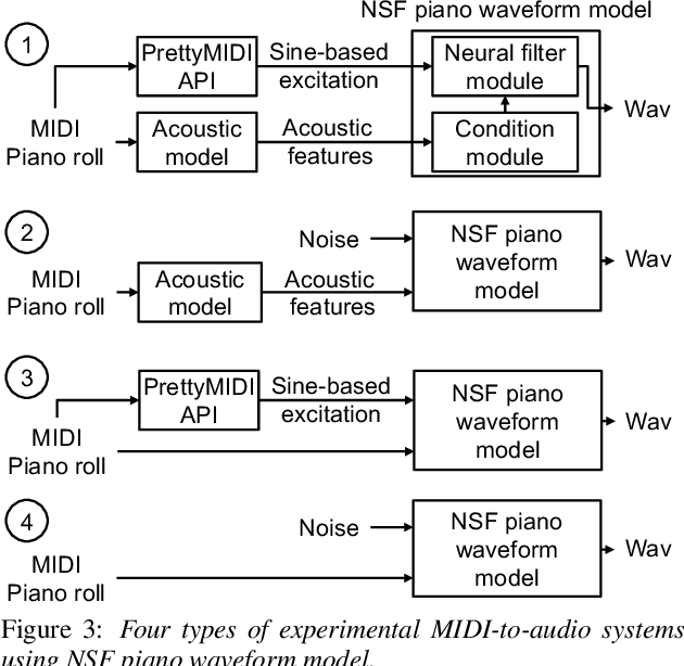 Figure 4 for Text-to-Speech Synthesis Techniques for MIDI-to-Audio Synthesis