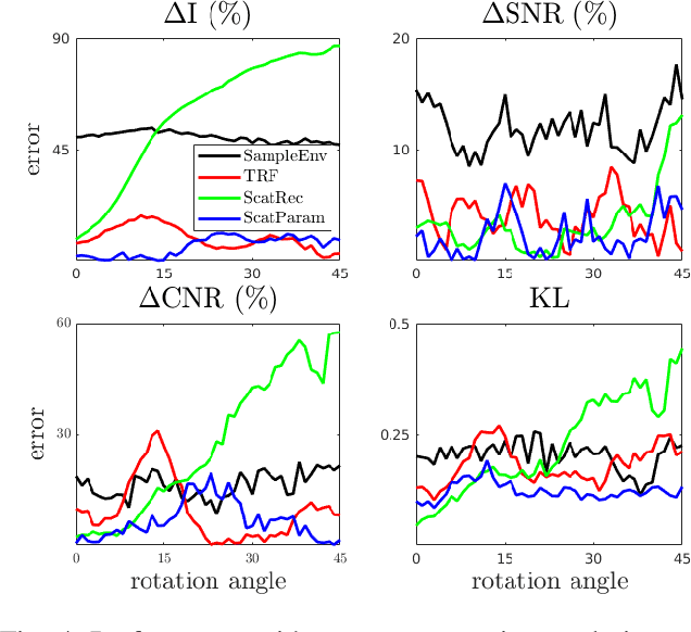 Figure 4 for Deep Network for Scatterer Distribution Estimation for Ultrasound Image Simulation