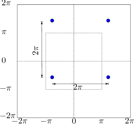 Figure 2 for Finding shorter paths for robot arms using their redundancy