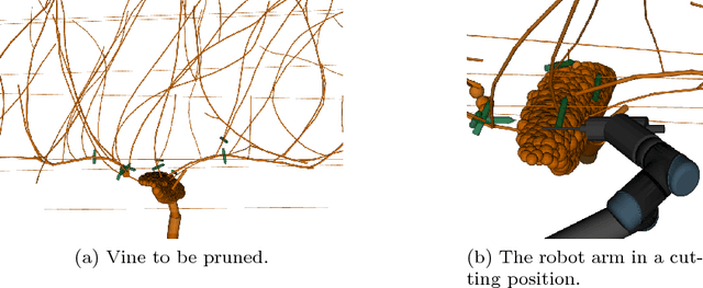 Figure 4 for Finding shorter paths for robot arms using their redundancy