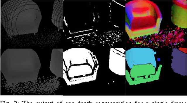 Figure 2 for Incremental Object Database: Building 3D Models from Multiple Partial Observations