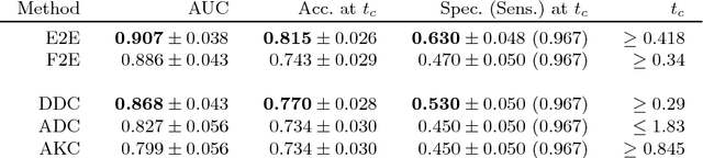 Figure 2 for Revealing Hidden Potentials of the q-Space Signal in Breast Cancer