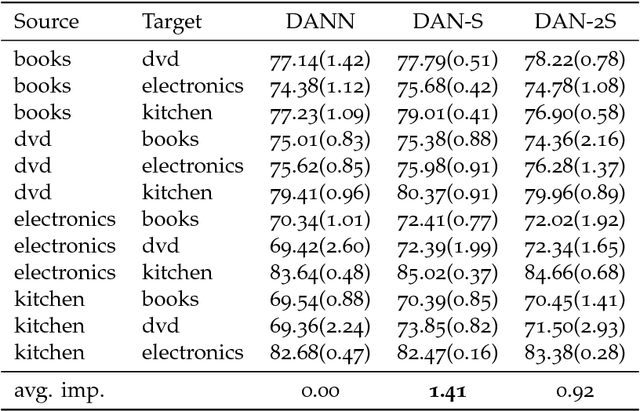 Figure 2 for Distributional Adversarial Networks