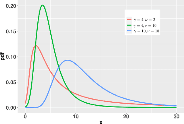 Figure 1 for Efficient and Scalable High-Order Portfolios Design via Parametric Skew-t Distribution