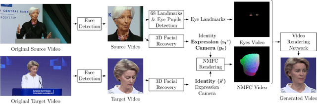 Figure 1 for Head2Head++: Deep Facial Attributes Re-Targeting