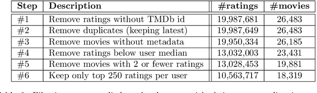 Figure 4 for Thematic recommendations on knowledge graphs using multilayer networks