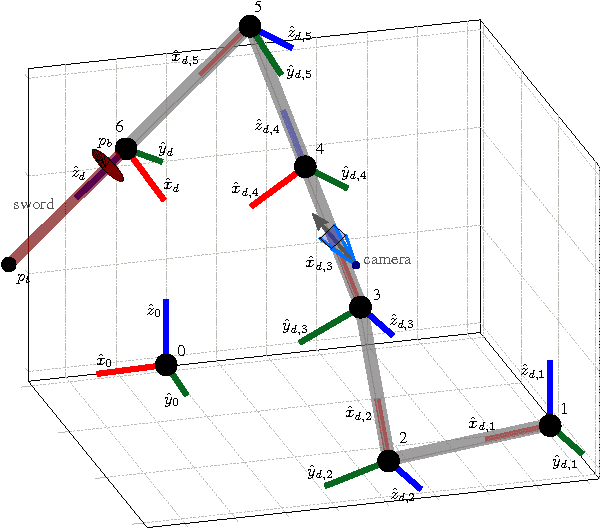 Figure 1 for Simultaneous Receding Horizon Estimation and Control of a Fencing Robot using a Single Camera