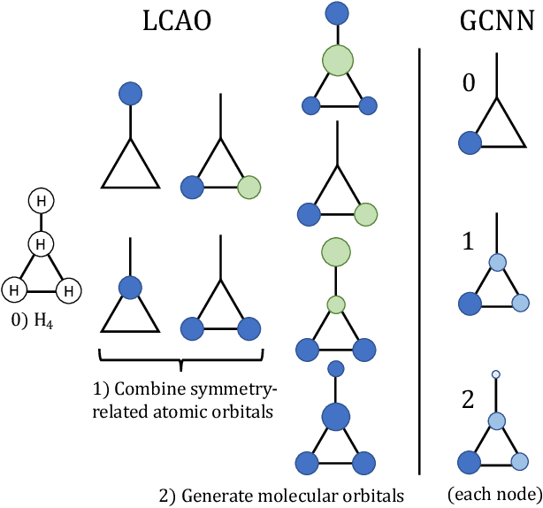 Figure 3 for Improving Molecular Graph Neural Network Explainability with Orthonormalization and Induced Sparsity