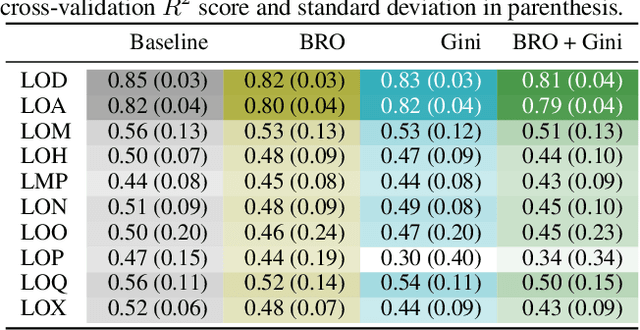 Figure 4 for Improving Molecular Graph Neural Network Explainability with Orthonormalization and Induced Sparsity
