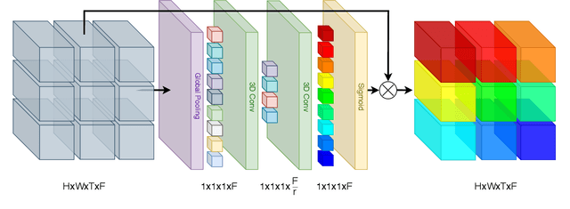 Figure 2 for Multi-image Super Resolution of Remotely Sensed Images using Residual Feature Attention Deep Neural Networks