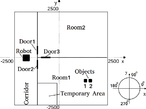 Figure 1 for Formal Design of Robot Integrated Task and Motion Planning
