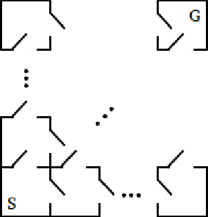 Figure 4 for Formal Design of Robot Integrated Task and Motion Planning