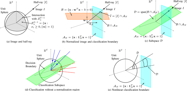 Figure 2 for Self-normalized Classification of Parkinson's Disease DaTscan Images