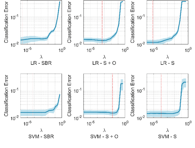 Figure 3 for Self-normalized Classification of Parkinson's Disease DaTscan Images