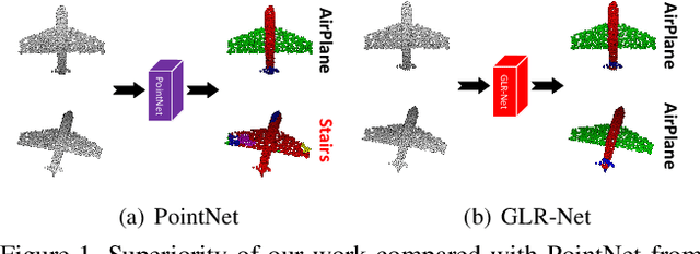 Figure 1 for Rotation Invariant Point Cloud Classification: Where Local Geometry Meets Global Topology