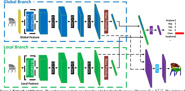 Figure 3 for Rotation Invariant Point Cloud Classification: Where Local Geometry Meets Global Topology