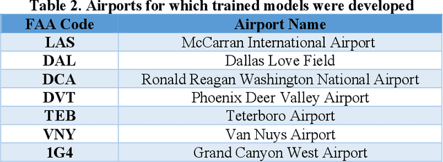 Figure 4 for Autoencoding Features for Aviation Machine Learning Problems