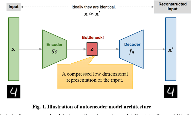 Figure 1 for Autoencoding Features for Aviation Machine Learning Problems