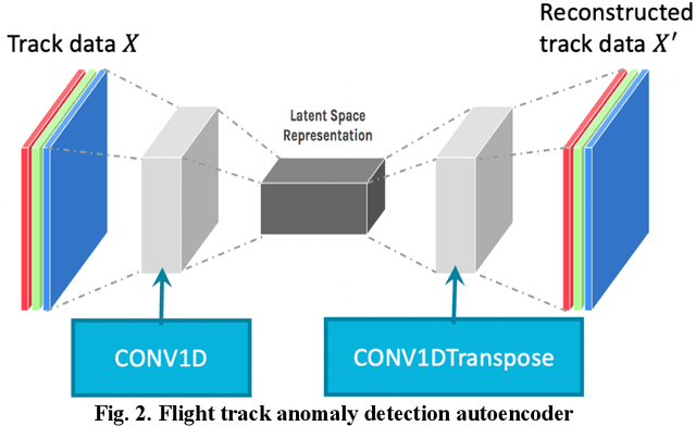 Figure 3 for Autoencoding Features for Aviation Machine Learning Problems