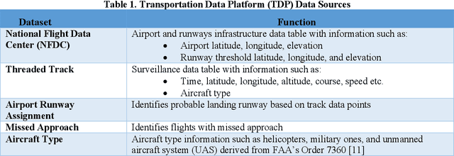 Figure 2 for Autoencoding Features for Aviation Machine Learning Problems