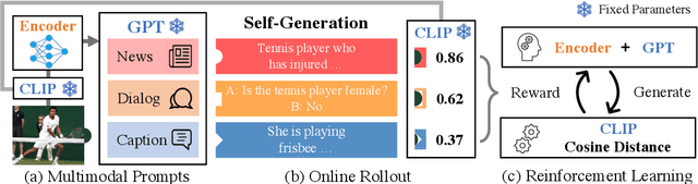 Figure 3 for Multimodal Knowledge Alignment with Reinforcement Learning