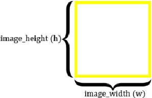 Figure 1 for Shallow Encoder Deep Decoder (SEDD) Networks for Image Encryption and Decryption