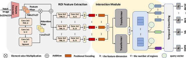 Figure 1 for Two-Aspect Information Fusion Model For ABAW4 Multi-task Challenge
