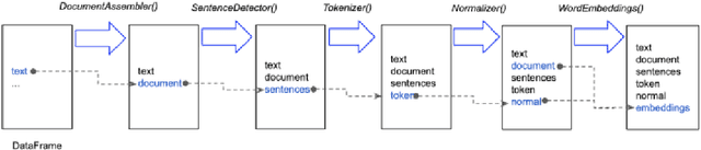 Figure 1 for Spark NLP: Natural Language Understanding at Scale