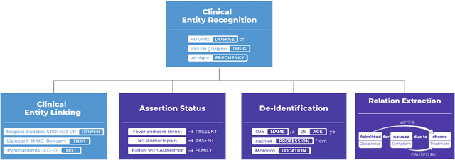Figure 3 for Spark NLP: Natural Language Understanding at Scale