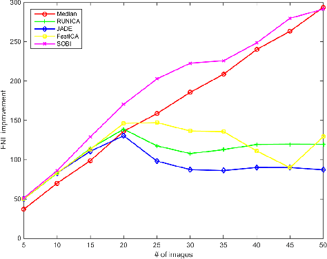 Figure 4 for Application of Independent Component Analysis Techniques in Speckle Noise Reduction of Retinal OCT Images