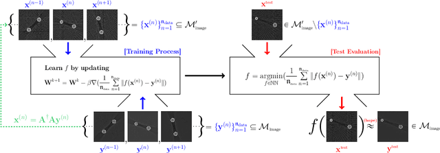 Figure 4 for Deep Learning-Based Solvability of Underdetermined Inverse Problems in Medical Imaging