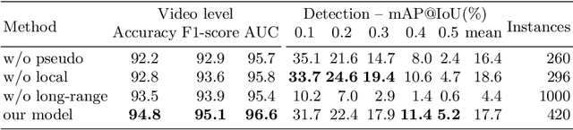 Figure 3 for Weakly Supervised Online Action Detection for Infant General Movements