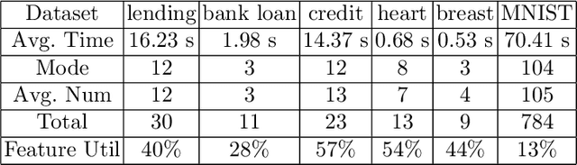 Figure 2 for MUC-driven Feature Importance Measurement and Adversarial Analysis for Random Forest