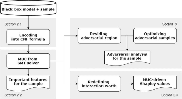 Figure 1 for MUC-driven Feature Importance Measurement and Adversarial Analysis for Random Forest