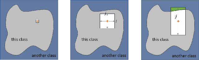 Figure 3 for MUC-driven Feature Importance Measurement and Adversarial Analysis for Random Forest