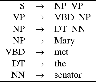 Figure 1 for Left-corner Methods for Syntactic Modeling with Universal Structural Constraints
