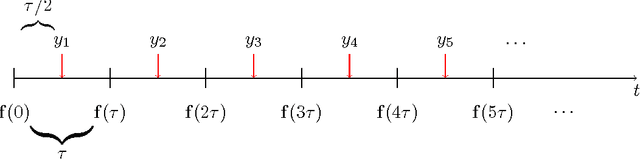 Figure 1 for Collapsing of dimensionality