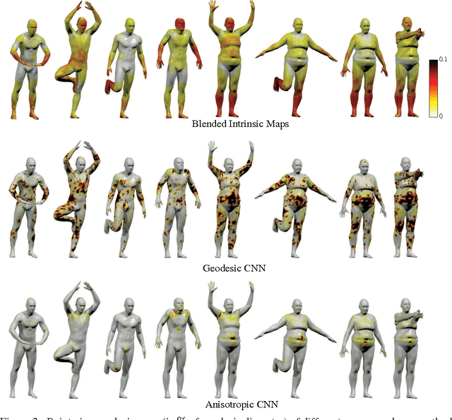 Figure 4 for Learning shape correspondence with anisotropic convolutional neural networks
