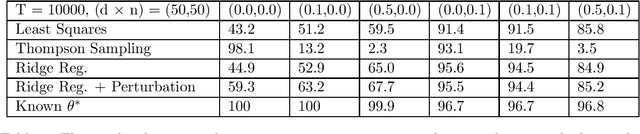 Figure 2 for Joint Online Learning and Decision-making via Dual Mirror Descent