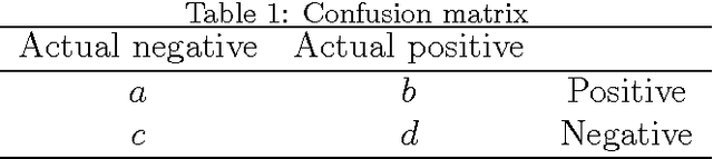 Figure 2 for An Automatic Contextual Analysis and Clustering Classifiers Ensemble approach to Sentiment Analysis