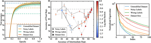 Figure 4 for The Impact of Non-stationarity on Generalisation in Deep Reinforcement Learning