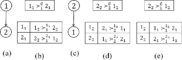 Figure 4 for Multi-type Resource Allocation with Partial Preferences