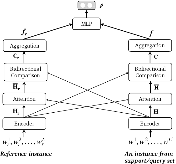 Figure 3 for Classical Sequence Match is a Competitive Few-Shot One-Class Learner