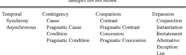 Figure 1 for A PDTB-Styled End-to-End Discourse Parser