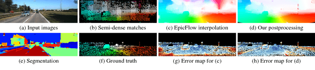 Figure 3 for Accurate Optical Flow via Direct Cost Volume Processing